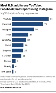 Social Media Stats